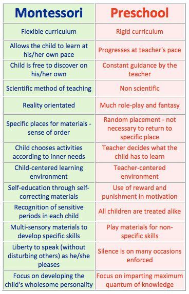 difference-between-the-montessori-and-traditional-preschool